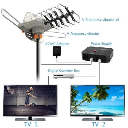 990 Mile Long Distance Amplified Outdoor Digital TV Antenna - Merchandise Plug